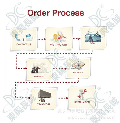 塑料制袋機(jī)-制袋機(jī)哪個品牌好 塑料制袋機(jī)廠家-塑料制袋機(jī)盡在阿里巴巴-汕頭市長誠.