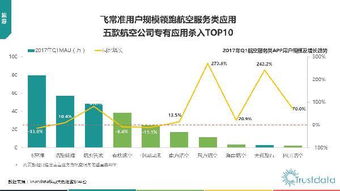 2017年Q1中國移動互聯(lián)網行業(yè)發(fā)展分析報告網站的開發(fā)與維護