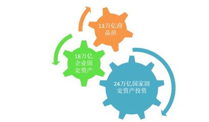 買房就買有發(fā)展紅利的新區(qū)房 人、基建和投資的共創(chuàng)之道