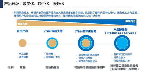 產業互聯網發展趨勢、機會與網站開發維護策略
