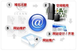 嘉峪關、酒泉、白銀三地網站制作、建設與專業優化維護全攻略