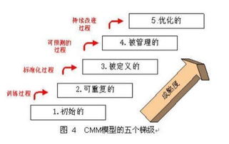 必看 互聯(lián)網(wǎng)開發(fā)模式的經(jīng)驗(yàn)之談